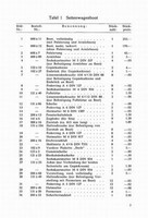 Steib LS 200, LT 200, S 350, S 500 L, TR 500 und RS 1 Ersatzteilliste Steib LS 200, LT 200, S 350, S 500 L, TR 500 und RS 1 Ersatzteilliste