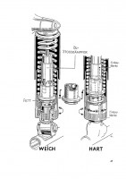 Z&uuml;ndapp Federungen Handbuch Reparaturanleitung Bella Norma Comfort Elastic DB 201 202 KS 601 175 200