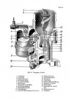 VW Schwimmwagen Typ 166 1943 Bedienungsanleitung Handbuch Betriebsanleitung