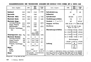 Vespa Piaggio Car Ape Commercial Reparaturanleitung Werkstatthandbuch Montageanleitung