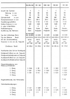 Z&uuml;ndapp Ratgeber 1937 Beschreibung Daten DB DBL DK DBK KK K KS KKS 200 250 350 500 800 Handbuch