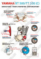 Yamaha XT TT 500 C Schnittzeichnung Wartungspunkt technischer Plan Service Point Poster Plakat Bild
